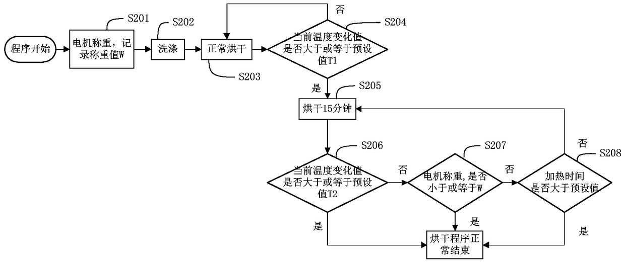 Washing machine and drying judging method and device thereof