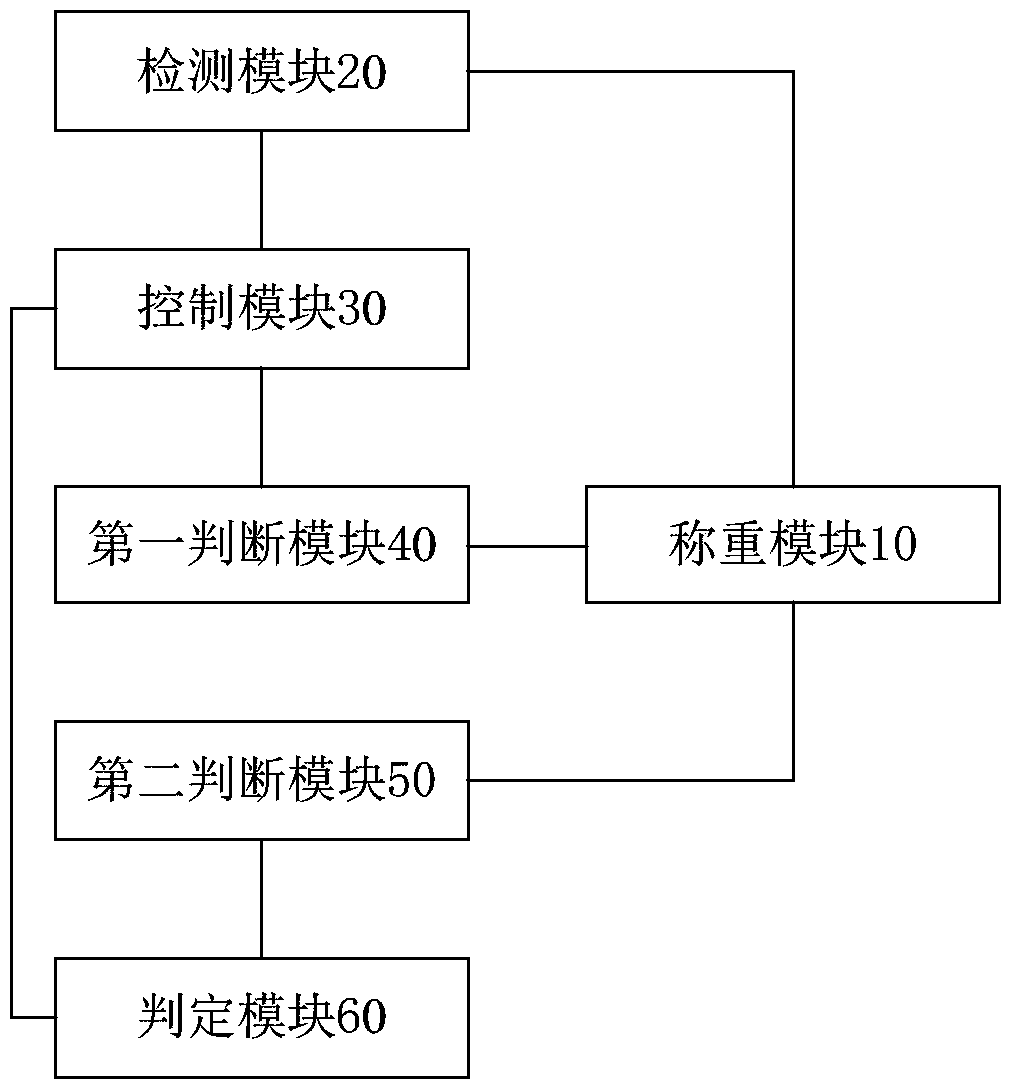 Washing machine and drying judging method and device thereof