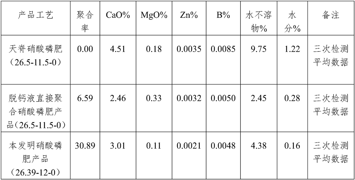 Device and method for preparing nitric phosphate fertilizer from nitric acid acidolysis phosphorite freezing decalcification mother liquor