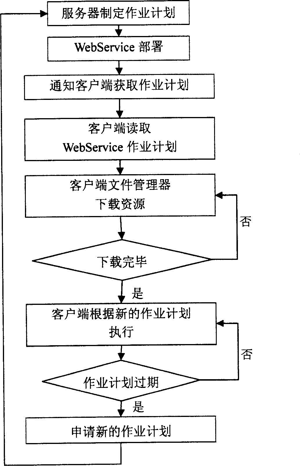 Method for displaying custom-made content displayed in subarea in screen