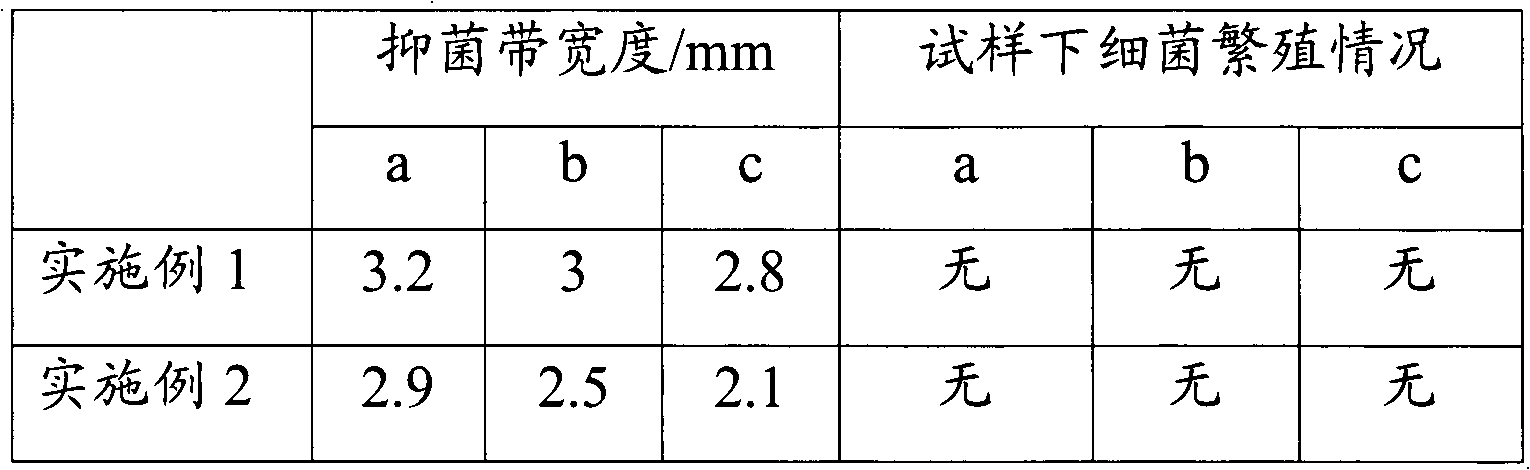 Manufacturing method of durable composite antibacterial textile