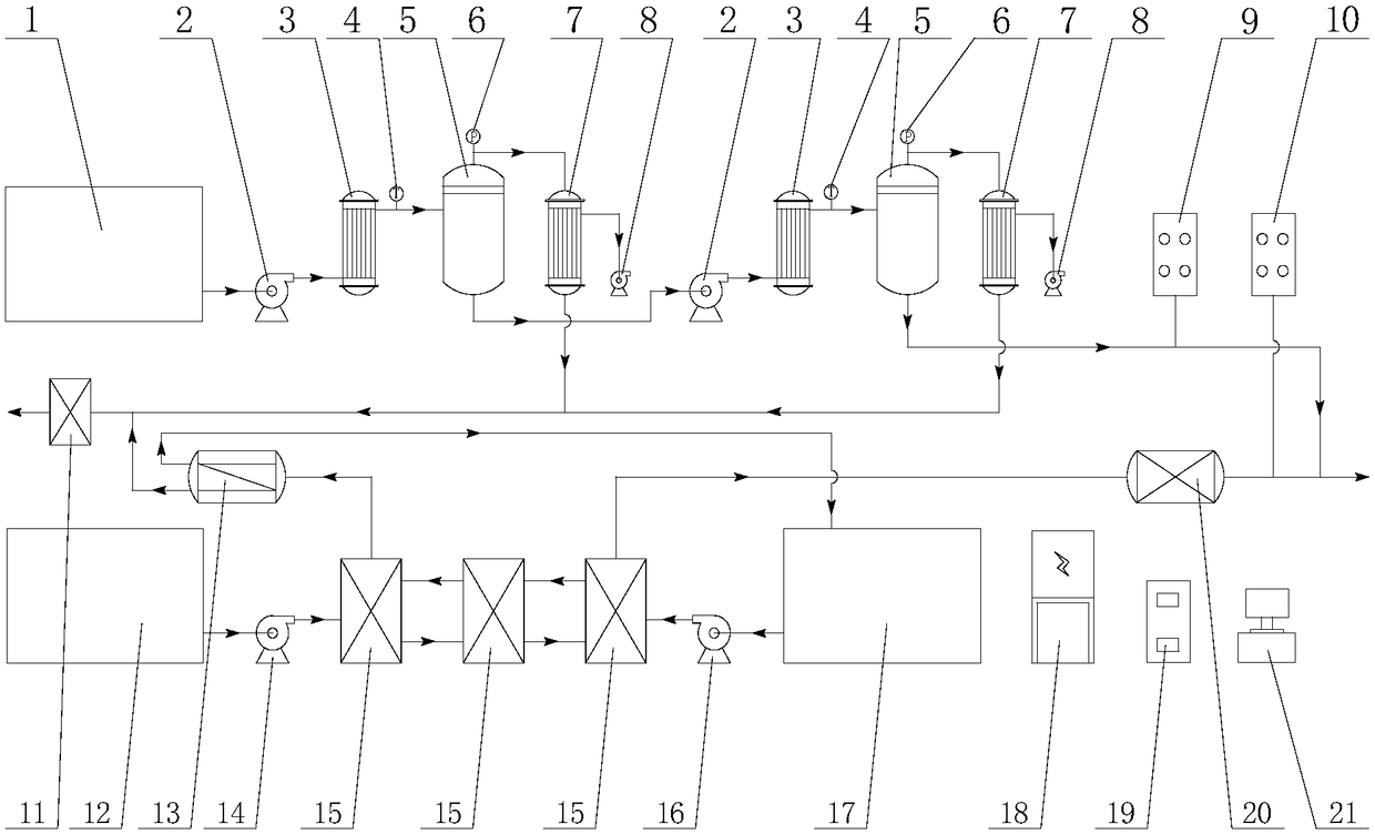 System and method for pretreatment of wastewater in ethylene glycol production