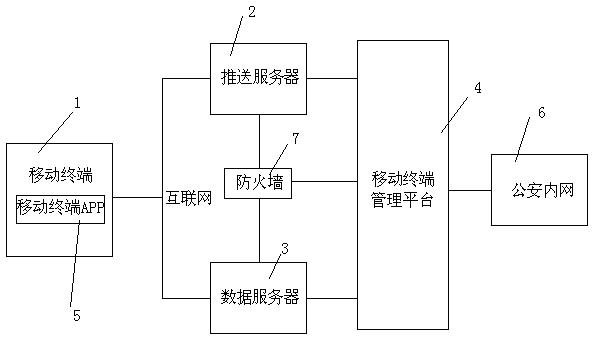 A security management system for mobile terminal equipment