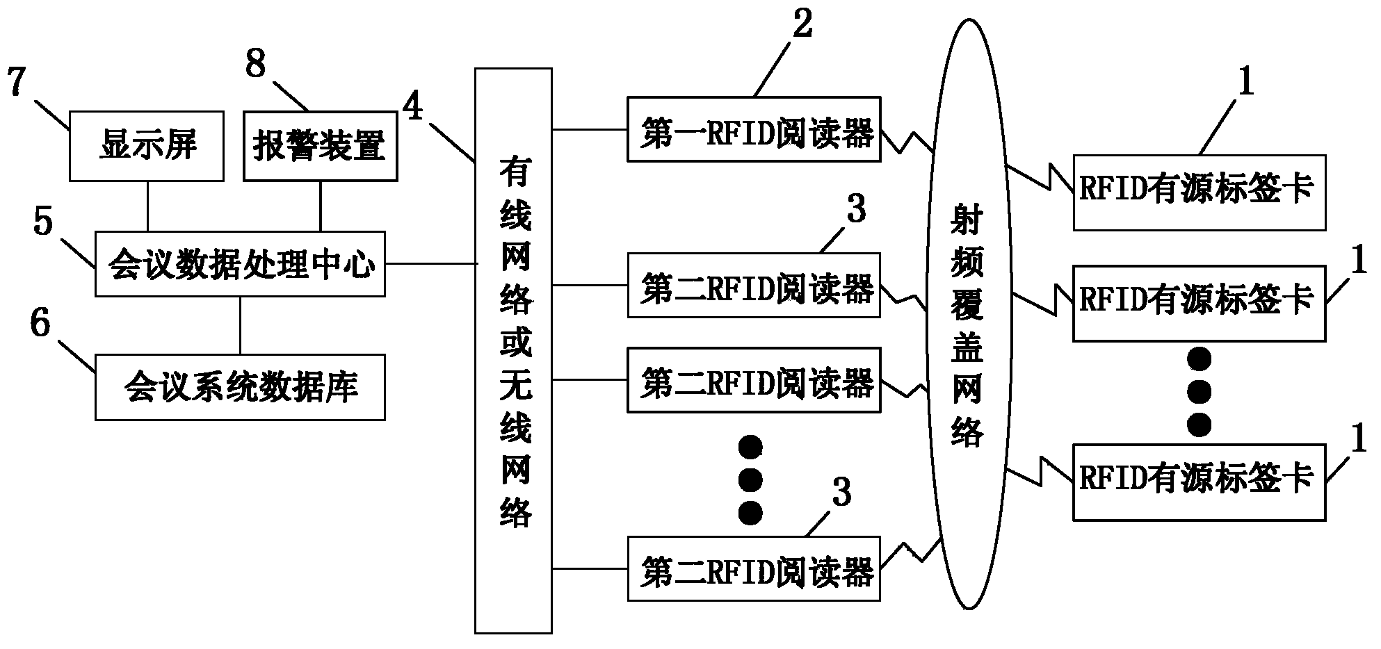 A new conference monitoring and managing system and monitoring and managing method