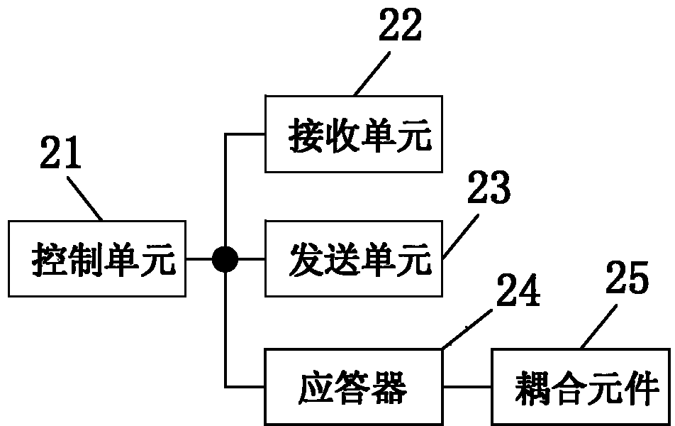 A new conference monitoring and managing system and monitoring and managing method