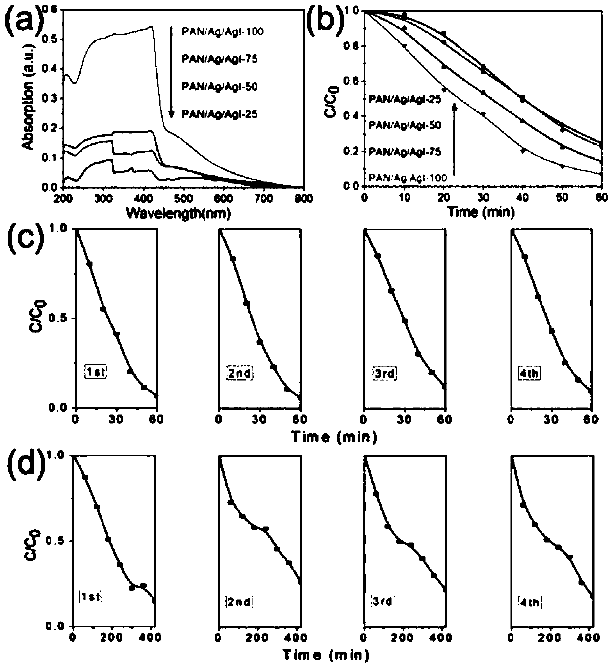 A kind of self-supporting agi composite photocatalyst material and its preparation method and application