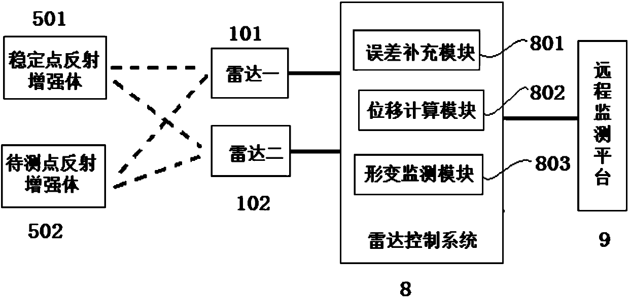 Method and system for monitoring deformation of two-dimensional surface based on microwave interference