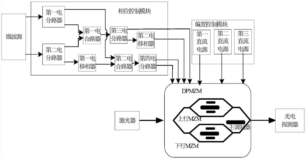 A dpmzm-based microwave photon third-order intermodulation complete suppression system