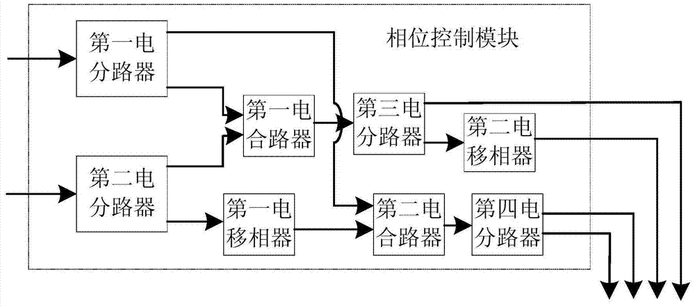 A dpmzm-based microwave photon third-order intermodulation complete suppression system