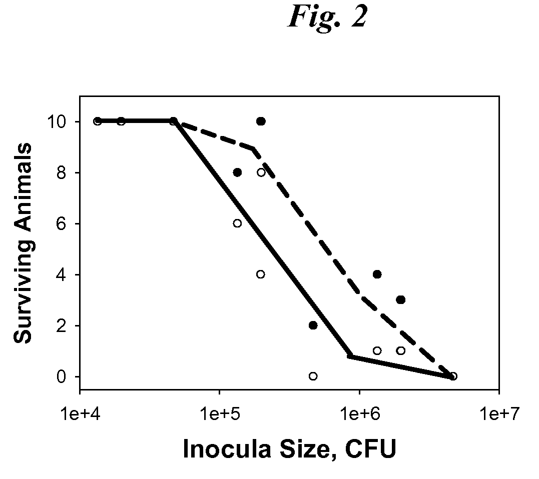 Inhibition of yersinia pestis