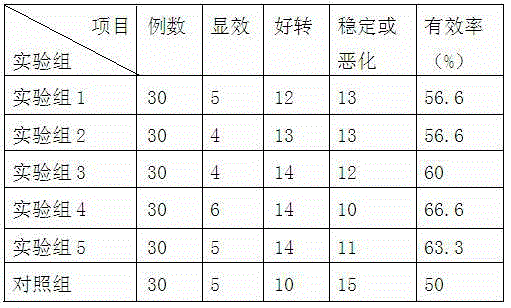 A kind of medicine for treating advanced esophagus cancer and preparation method thereof