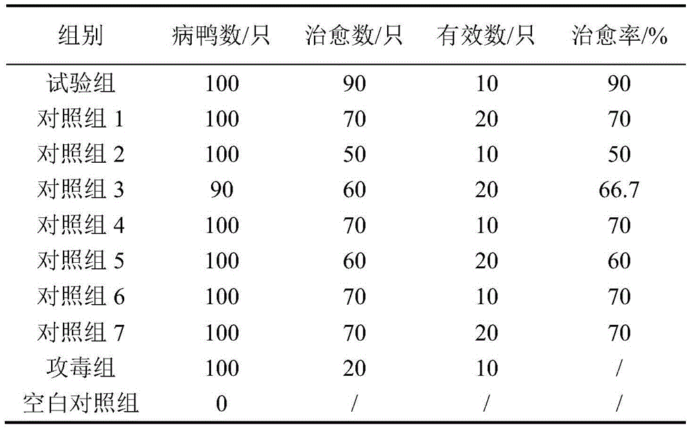 A pharmaceutical composition, freeze-dried powder, preparation method and application of anti-duck viral disease