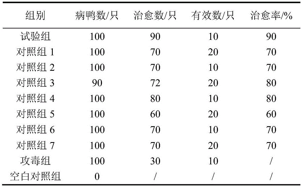 A pharmaceutical composition, freeze-dried powder, preparation method and application of anti-duck viral disease