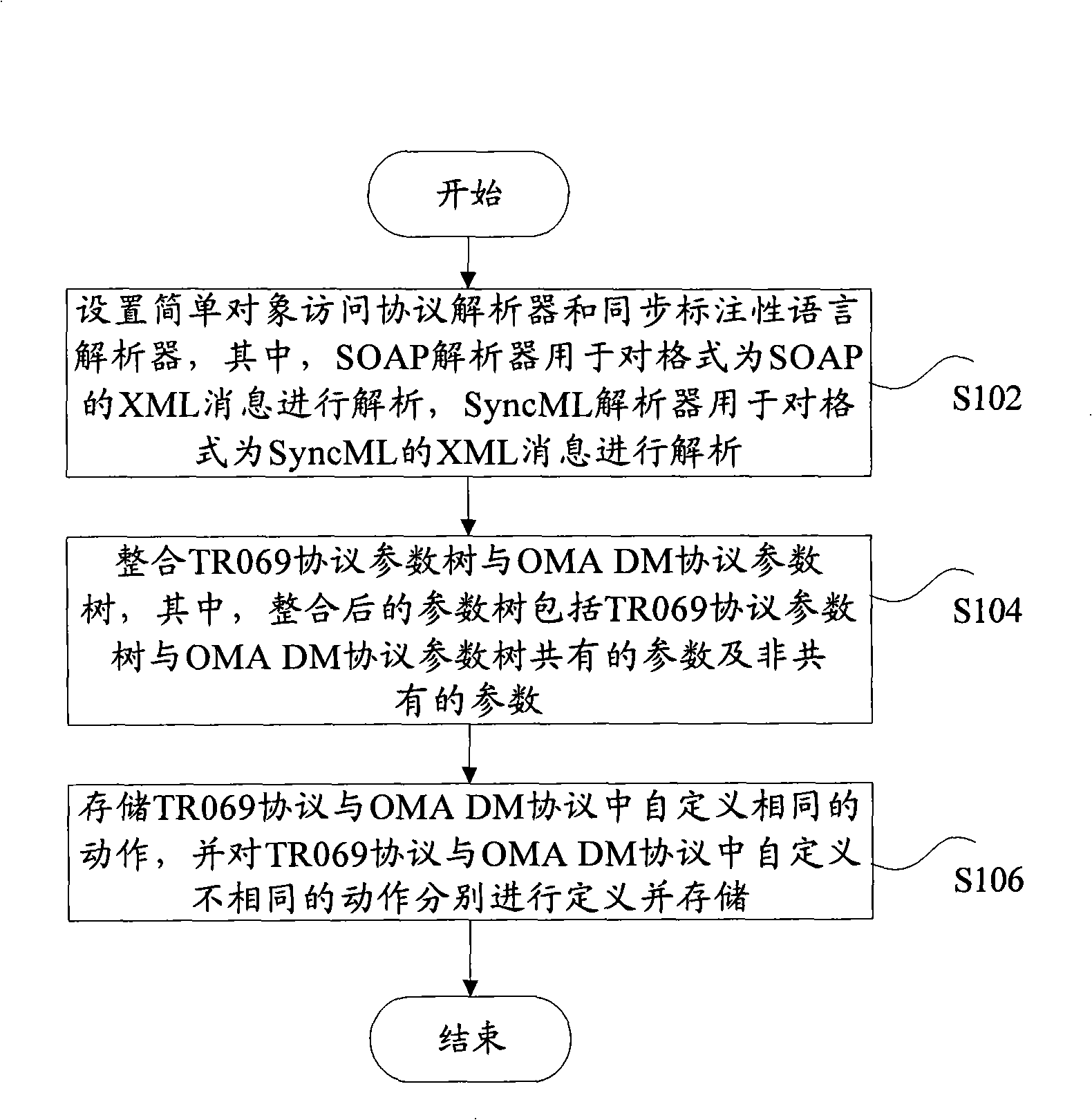 Protocol-compatible realization method and client