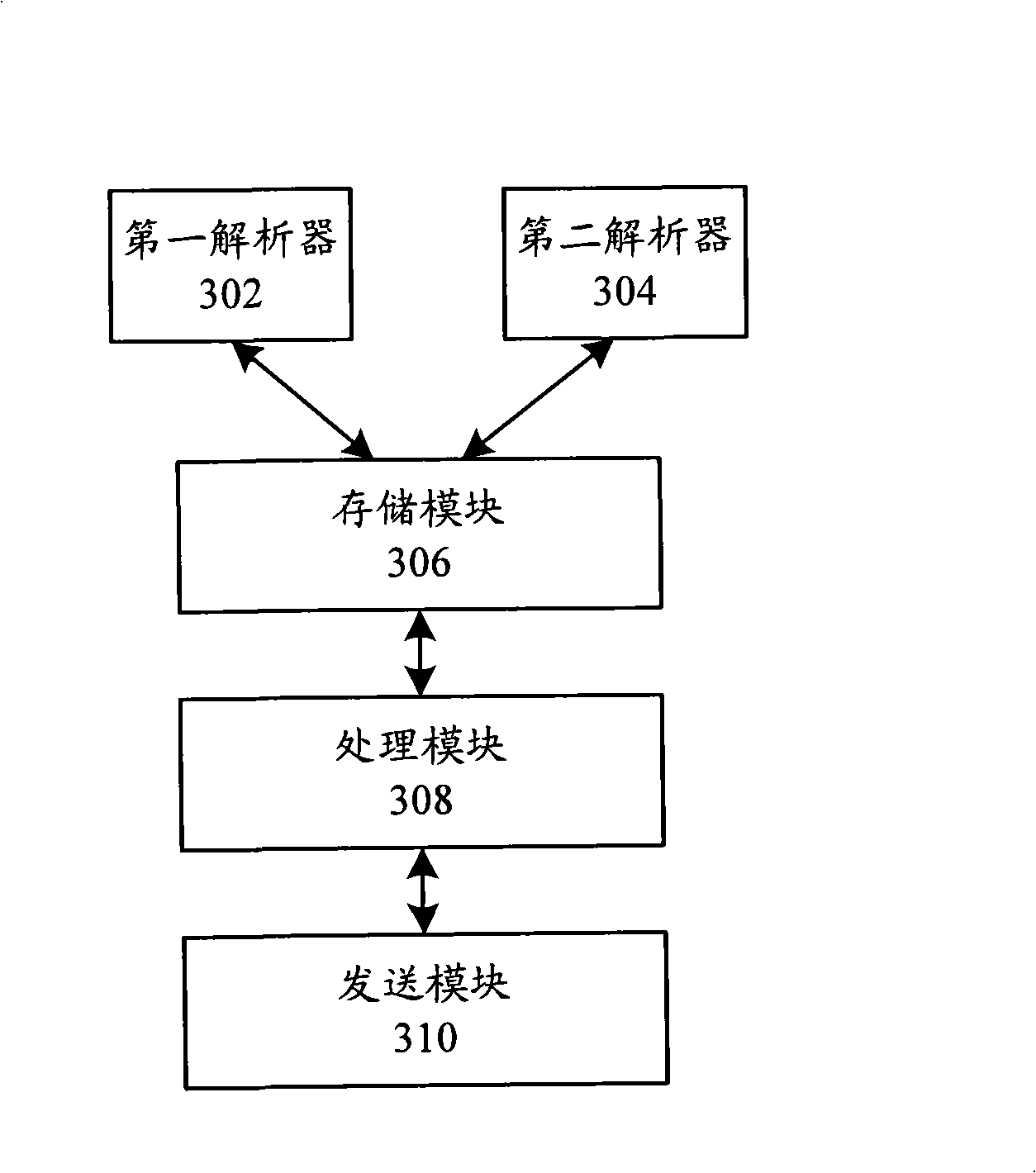 Protocol-compatible realization method and client