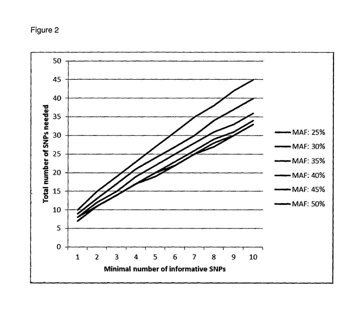 Fetal chromosomal aneuploidy diagnosis