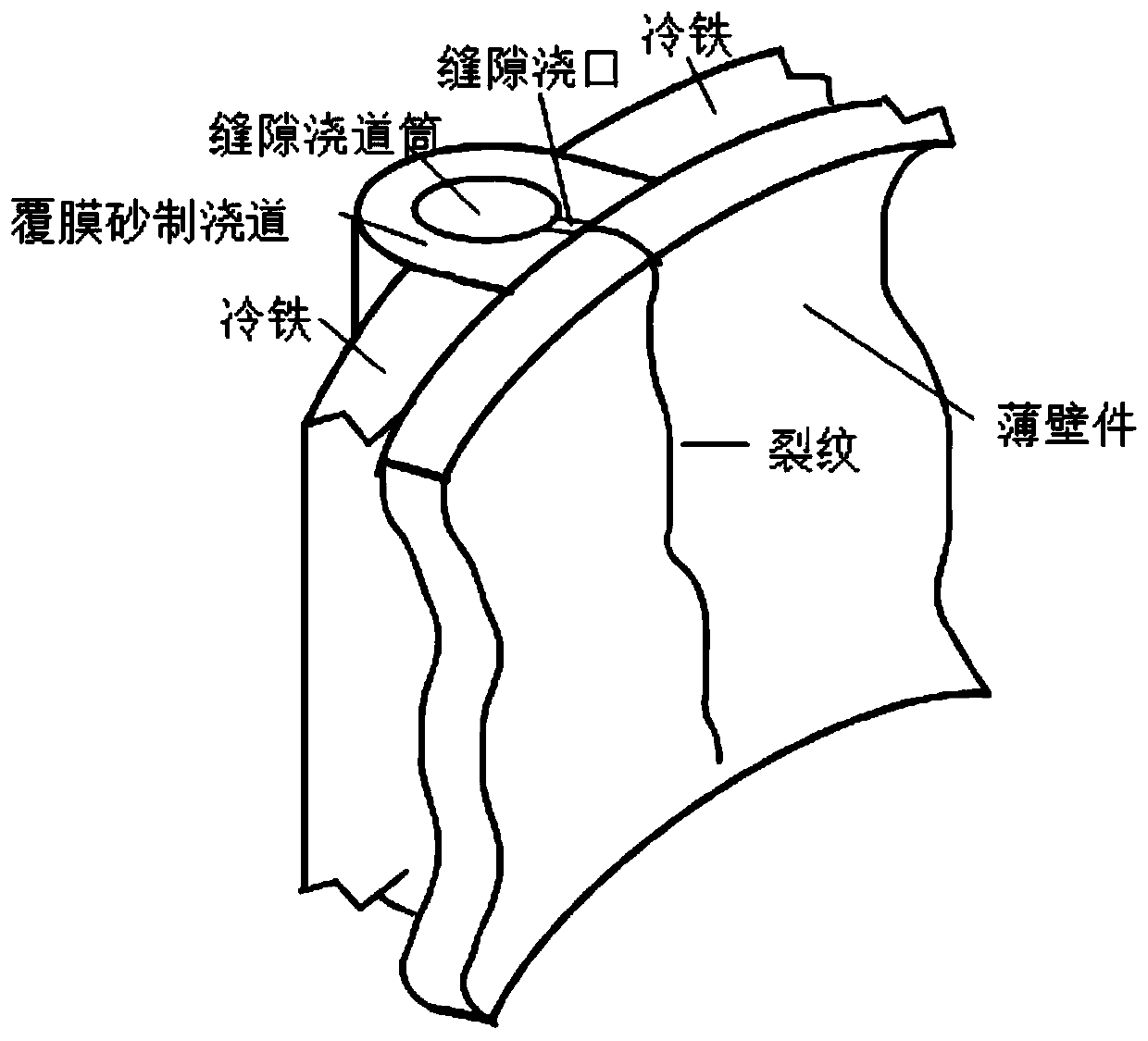 A Method for Eliminating Cracks in Gravity Casting