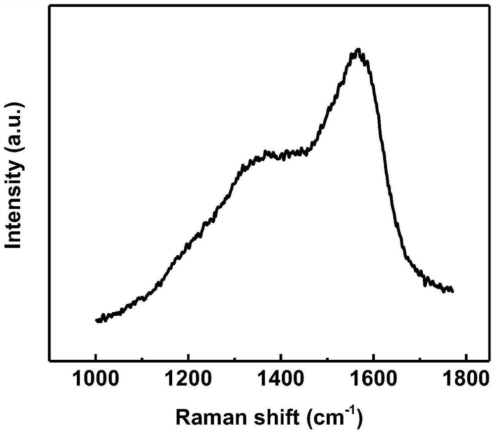 Hydrophobic antifriction self-lubricating carbon film based on low-temperature glow plasma and preparation method of hydrophobic antifriction self-lubricating carbon film