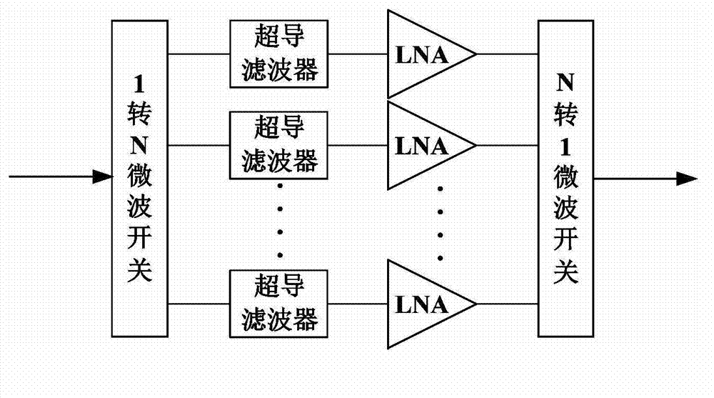 Integrated multichannel superconducting filter component