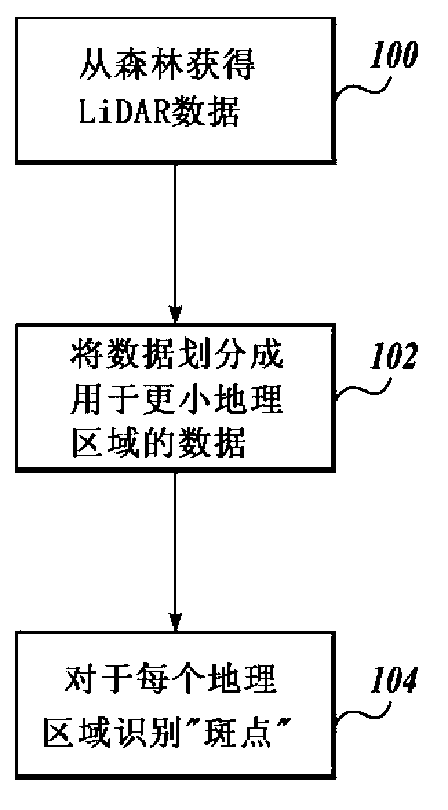 Method and apparatus for for analyzing tree canopies with LiDAR data