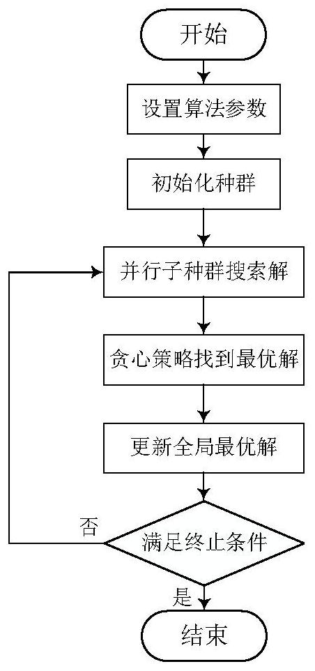 A Method for Optimizing Random Forest Parameters for Machine Learning Model Training