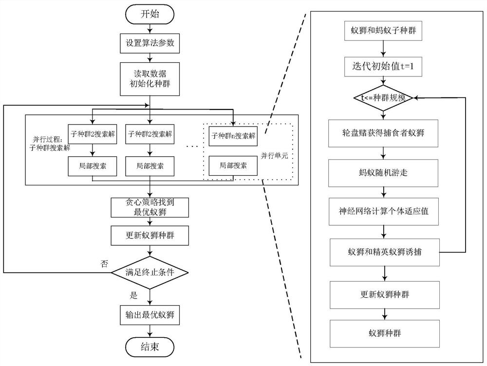 A Method for Optimizing Random Forest Parameters for Machine Learning Model Training