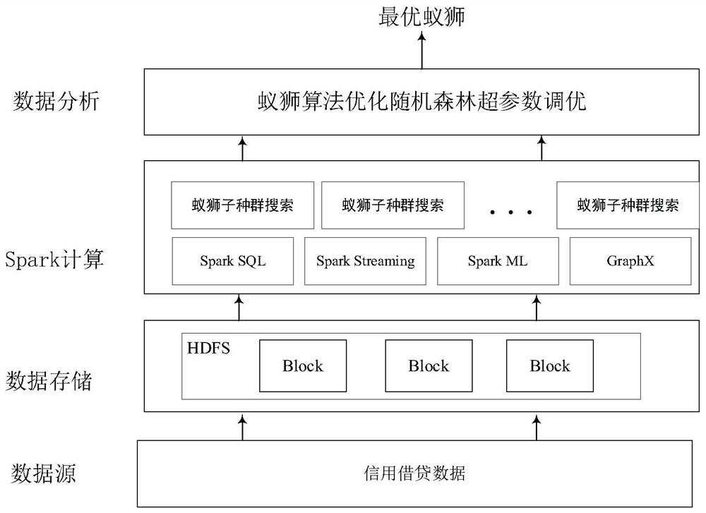 A Method for Optimizing Random Forest Parameters for Machine Learning Model Training