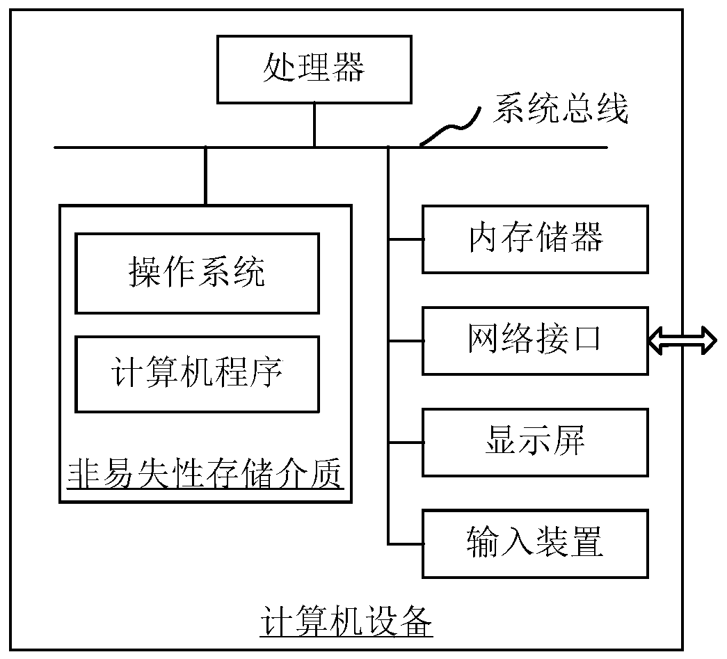 Three-dimensional data reconstruction method and device based on multi-view imaging technology