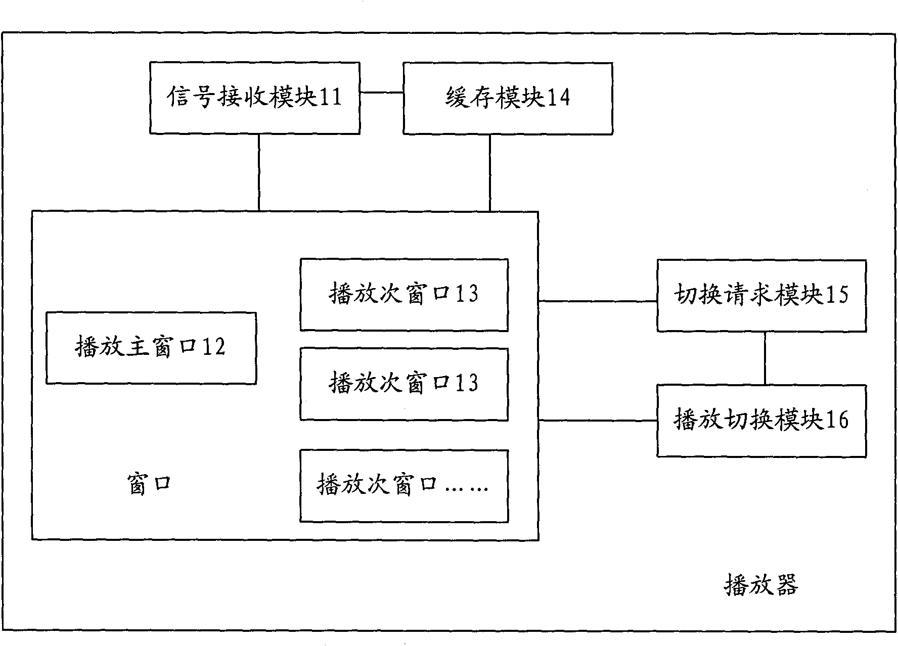 Streaming media technology-based network video player and playing system