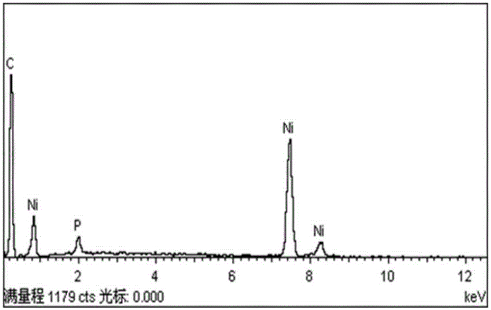 Method for chemically plating copper on surface of expanded graphite