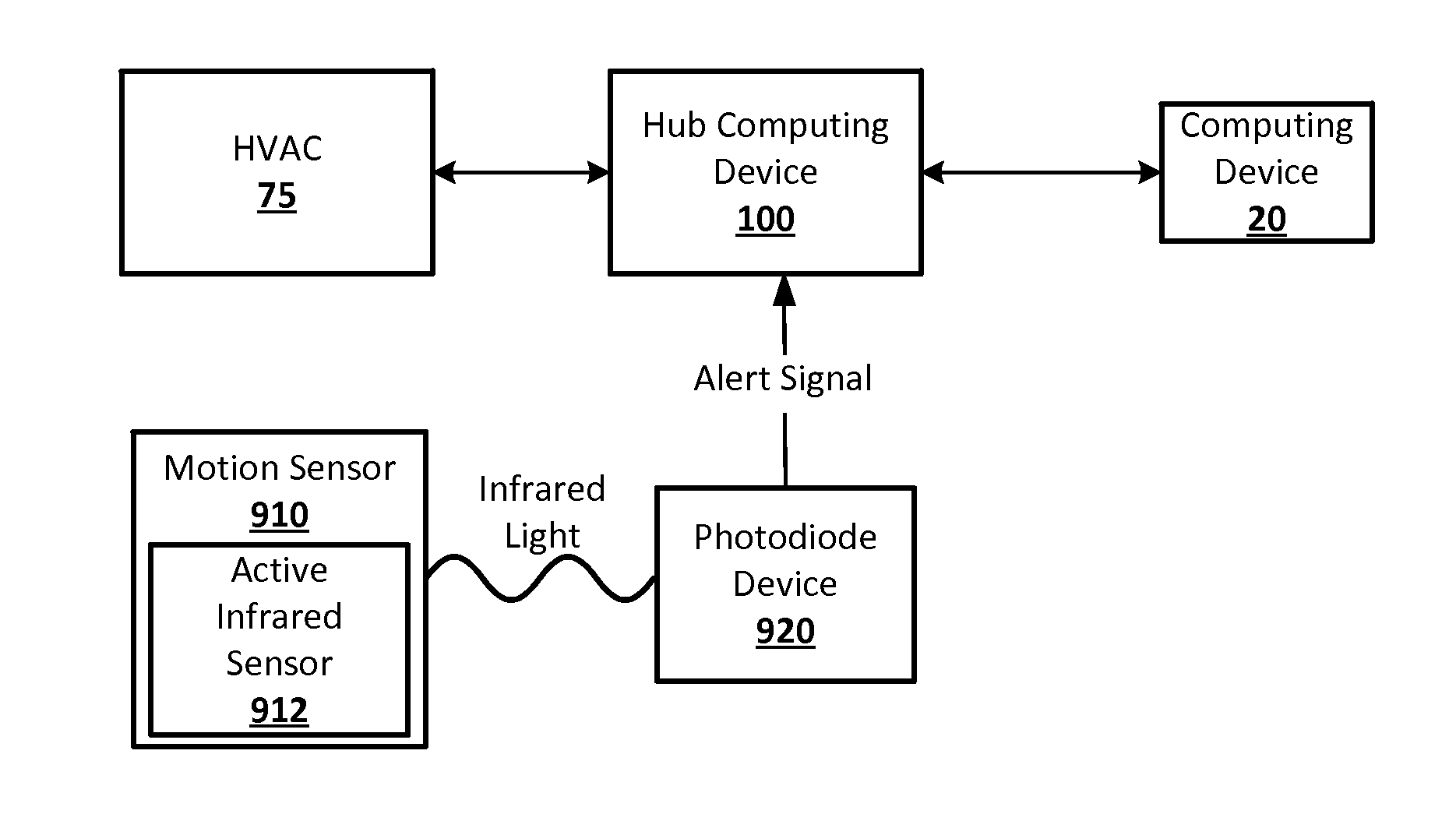 Systems and methods of detection with active infrared sensors