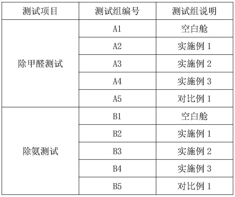 Deodorant and preparation method thereof