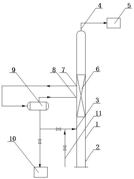 Low-acidity acetate material esterification reaction system