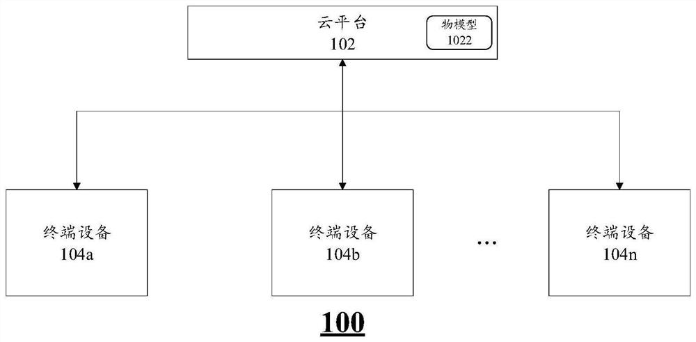 Internet of Things terminal, data transmission method thereof and related equipment