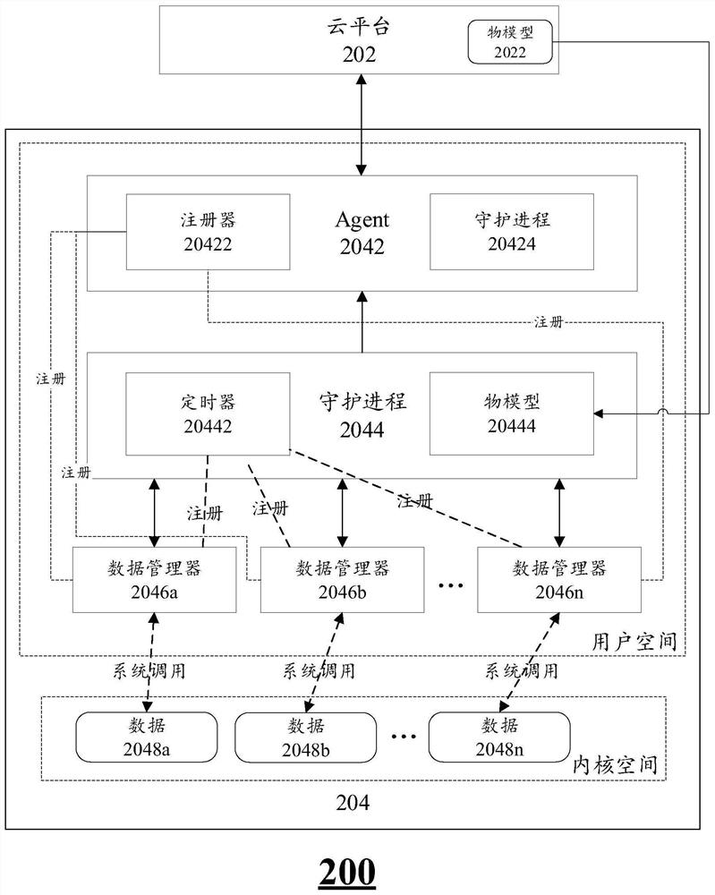 Internet of Things terminal, data transmission method thereof and related equipment