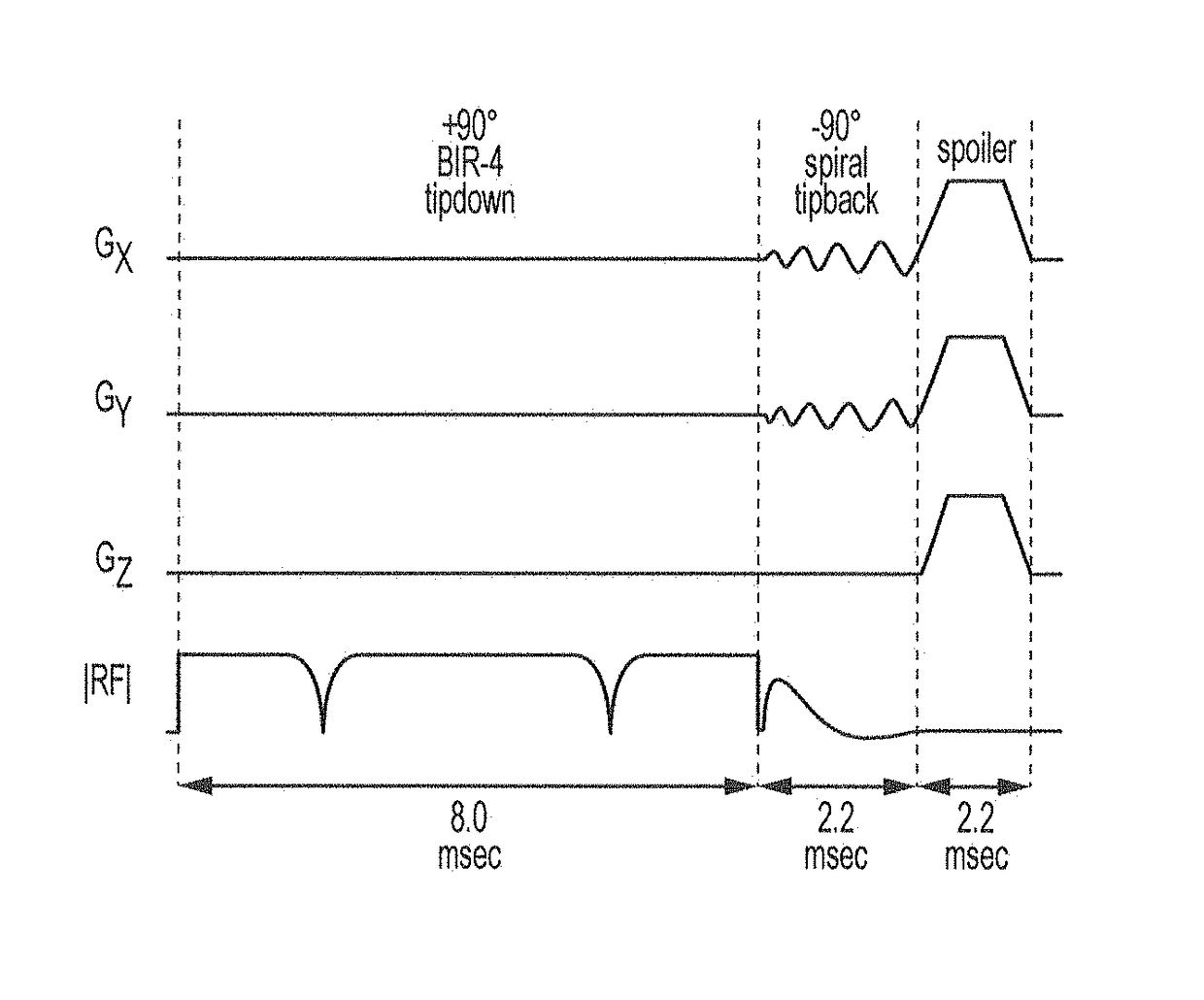 Method for reduced field of view MRI in an inhomogeneous field with rapid outer volume suppression