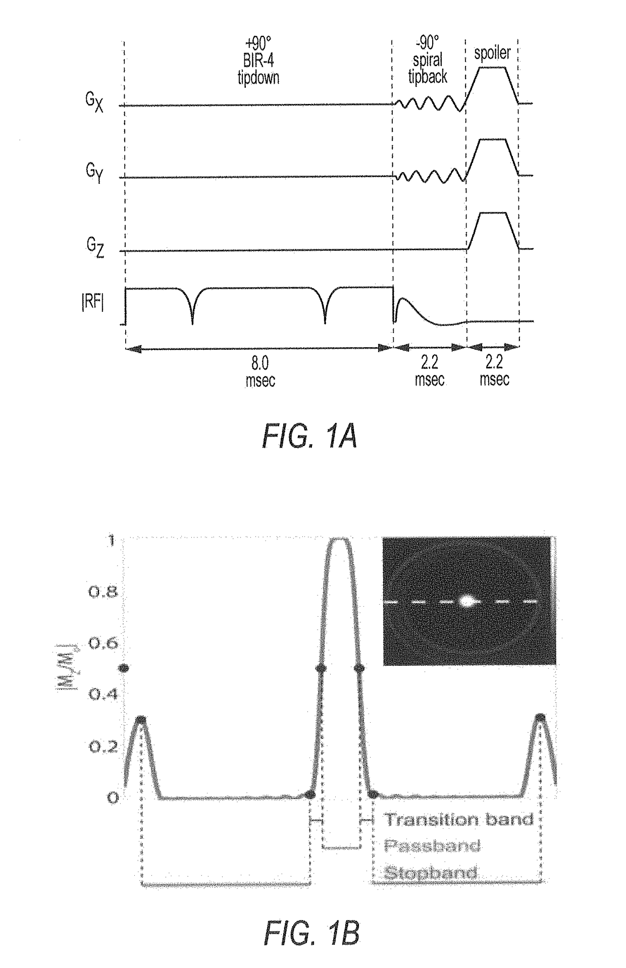 Method for reduced field of view MRI in an inhomogeneous field with rapid outer volume suppression