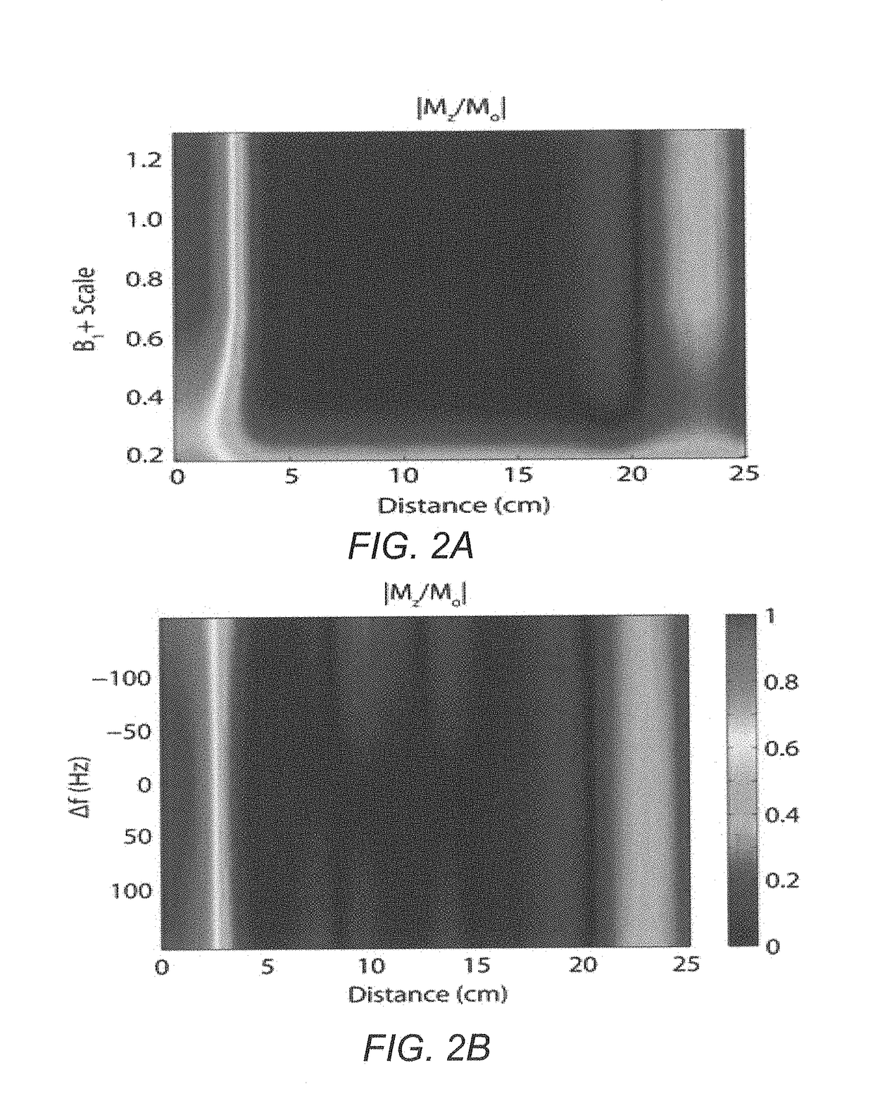 Method for reduced field of view MRI in an inhomogeneous field with rapid outer volume suppression