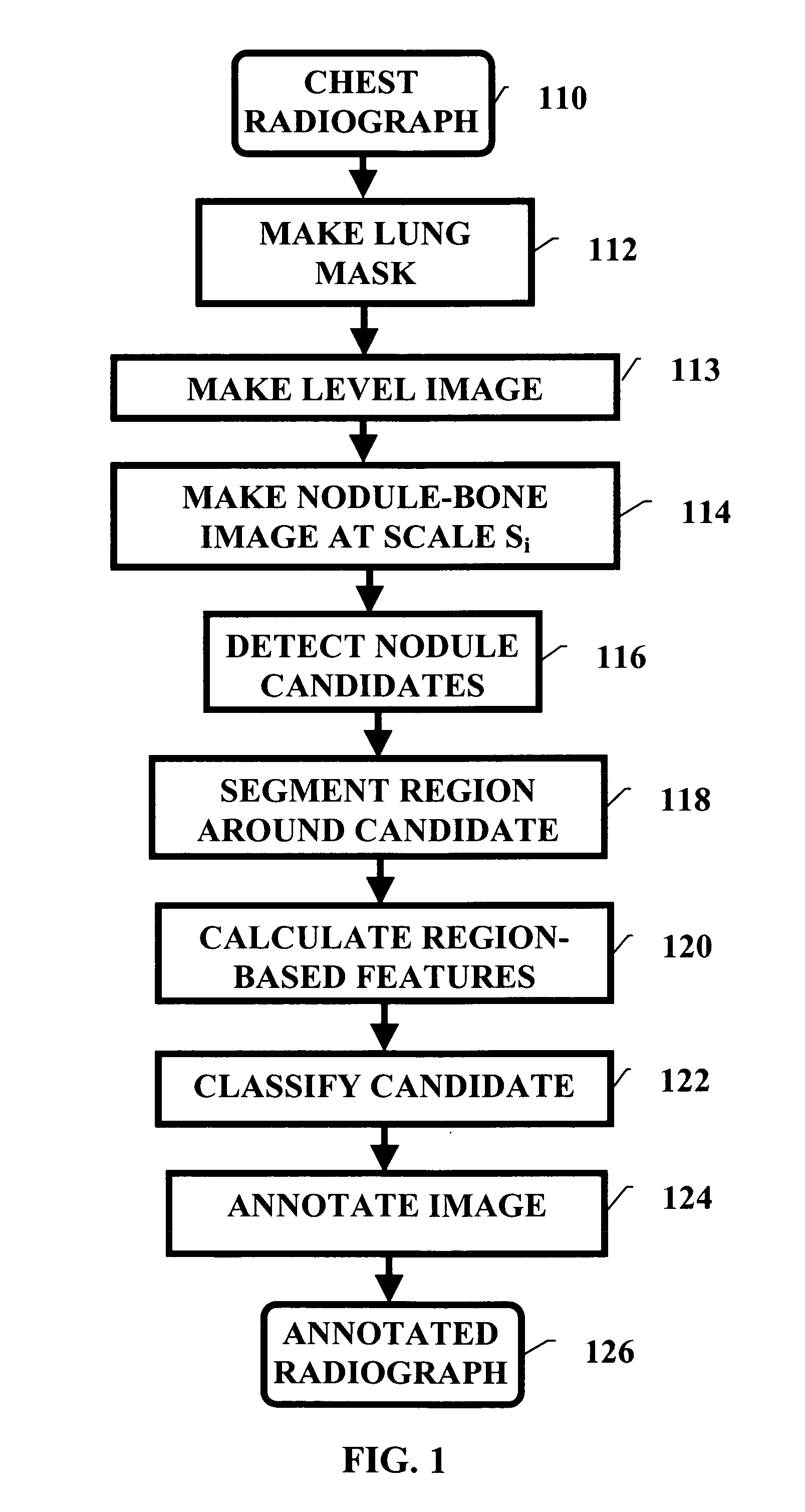 Pulminary nodule detection in a chest radiograph