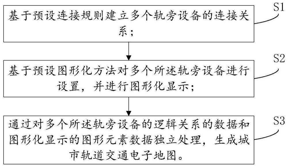 Method and system for generating urban rail transit electronic map