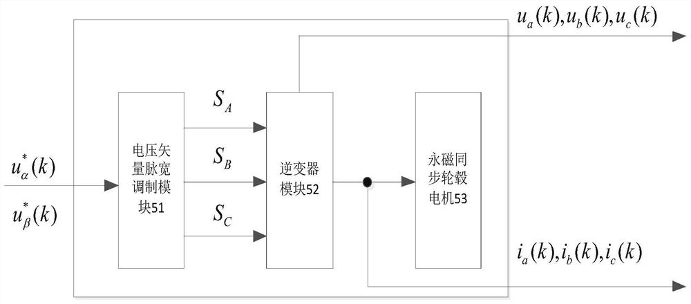 A Robust Predictive Sensorless Controller for Permanent Magnet Synchronous In-wheel Motor