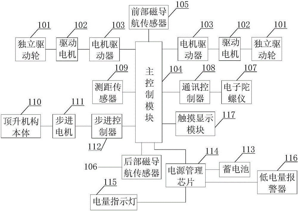 Automatic guided vehicle