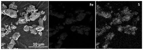 Preparation method and application of carbon-sulfur doped zero-valent iron composite material