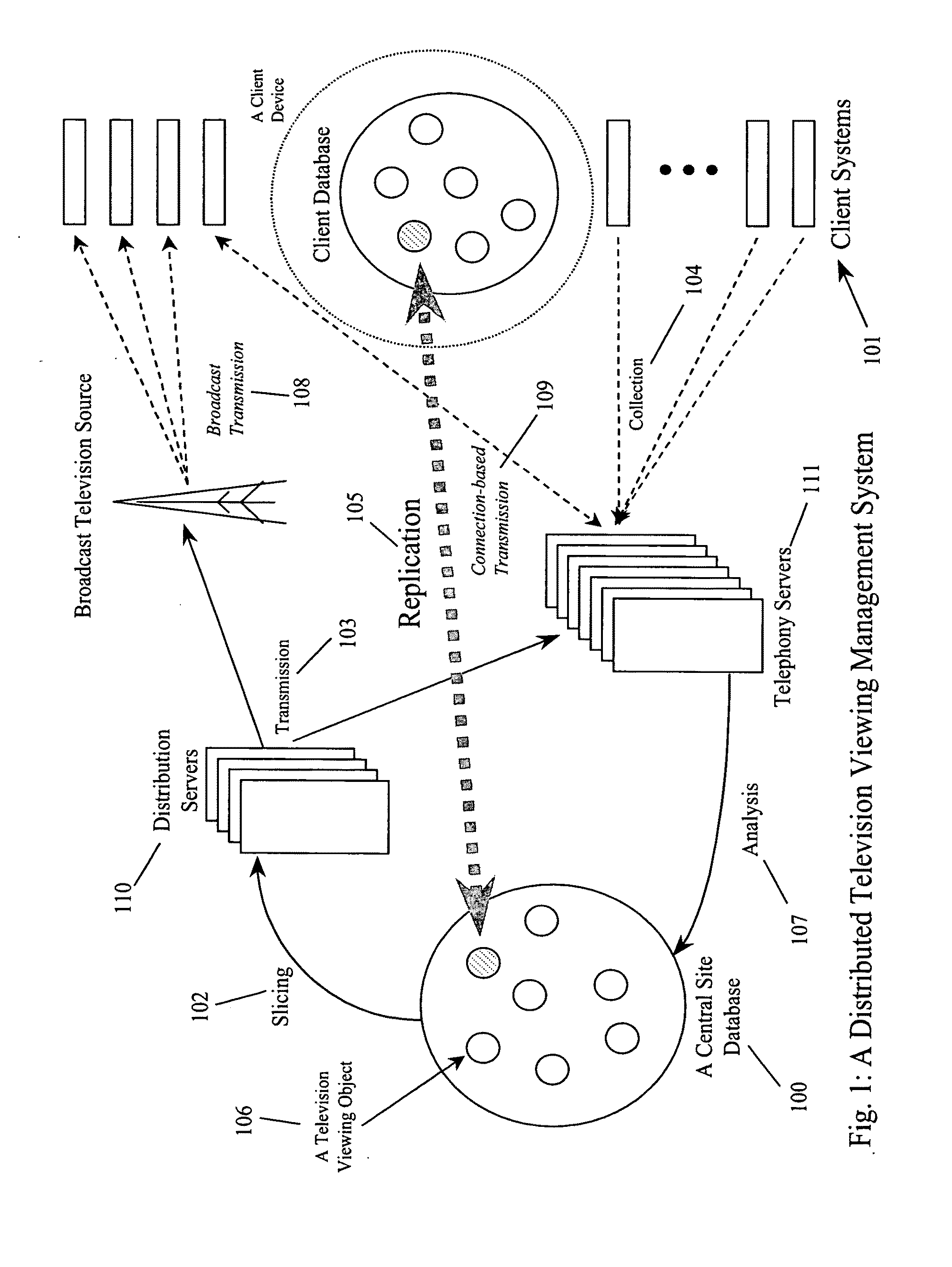 Distributed Database Management System