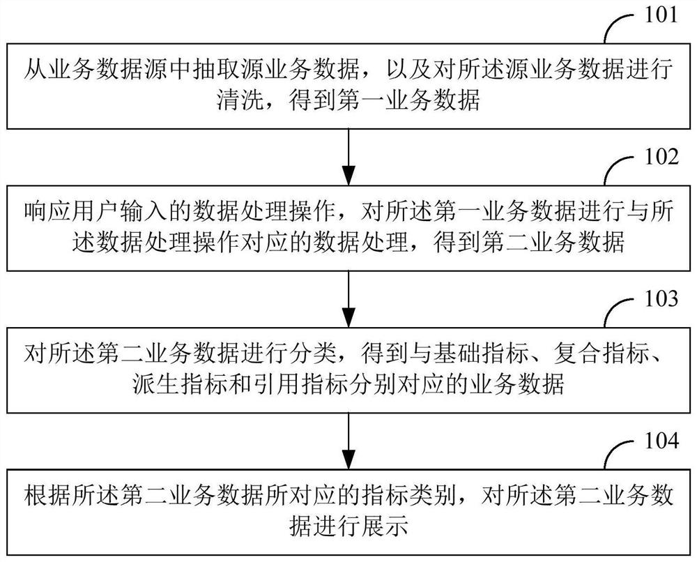 Power business data display method and device and terminal equipment