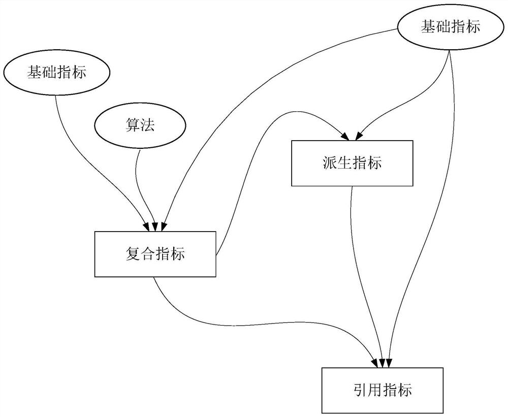 Power business data display method and device and terminal equipment