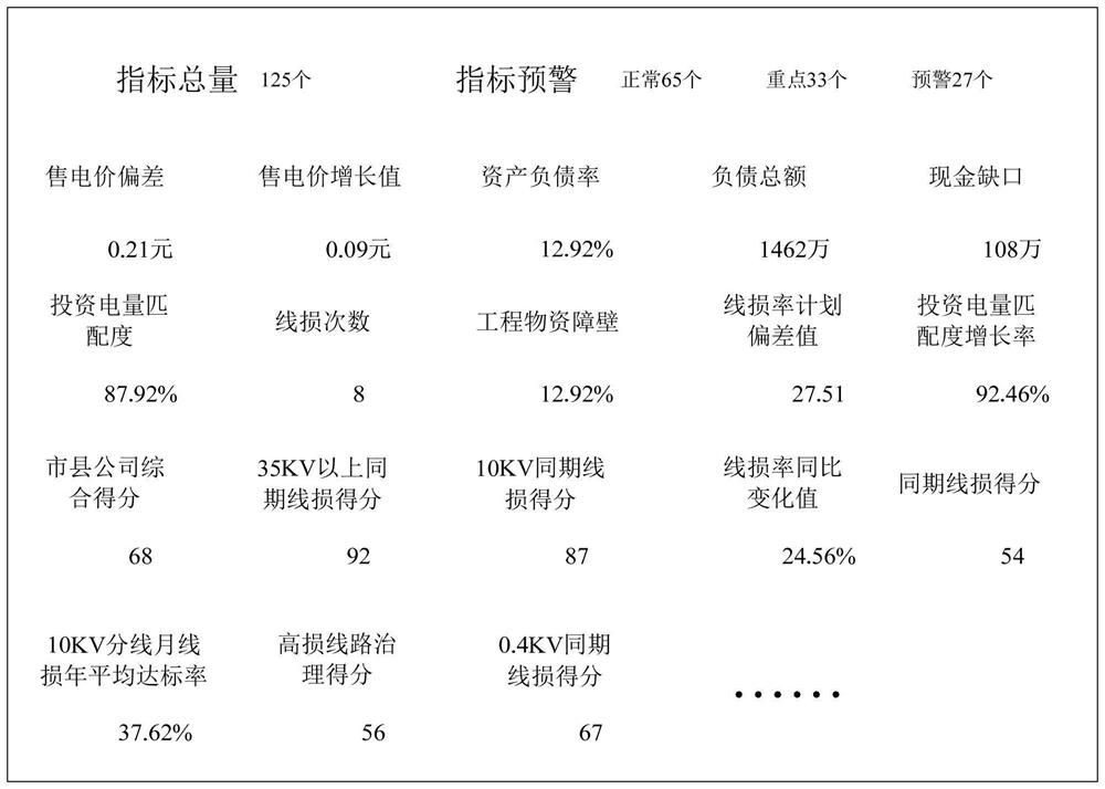 Power business data display method and device and terminal equipment