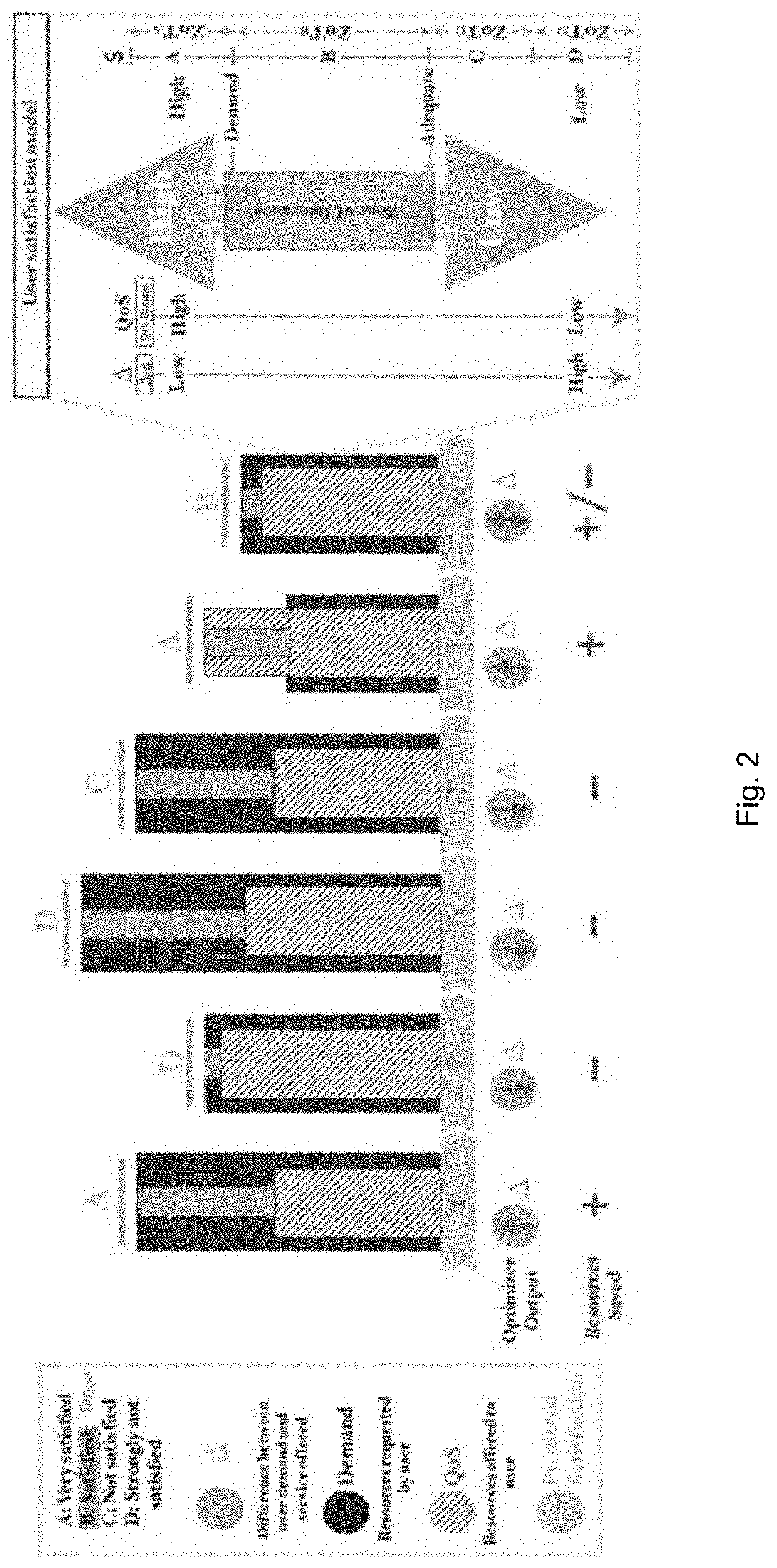 Enabling wireless network personalization using zone of tolerance modeling and predictive analytics