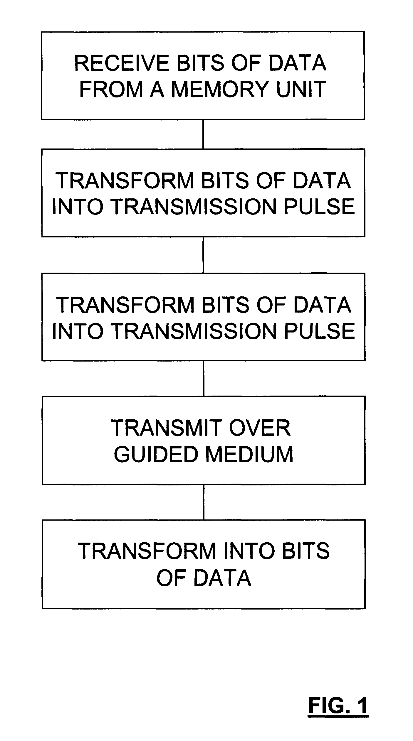 System and method of using variable pulses for symbology