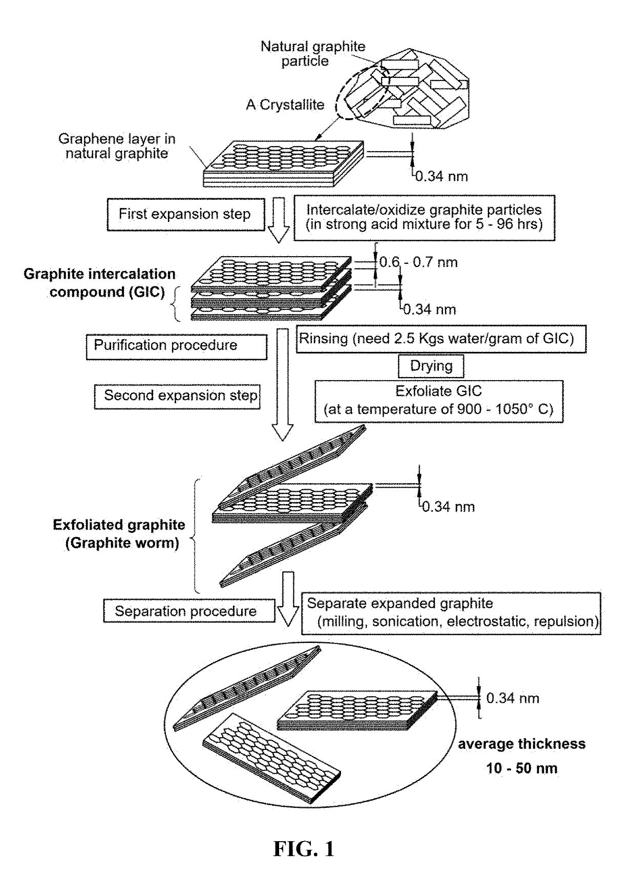 Process for graphene-mediated metallization of fibers, yarns, and fabrics